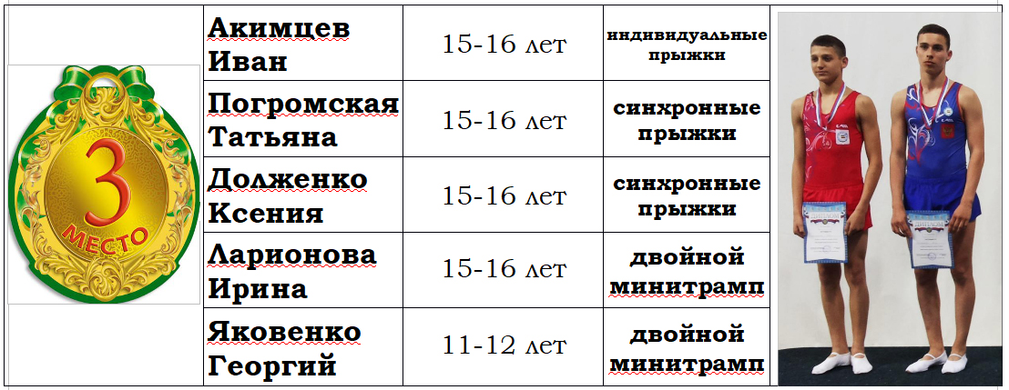 tabl1210320128