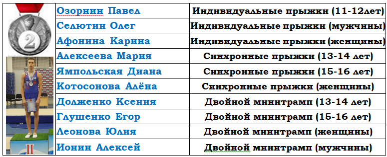 0506122017