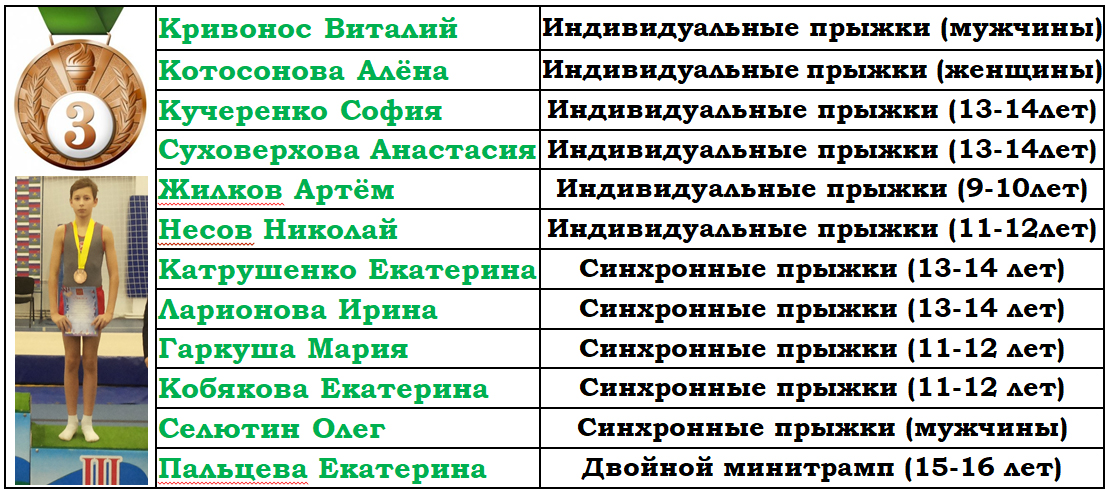 0706122017