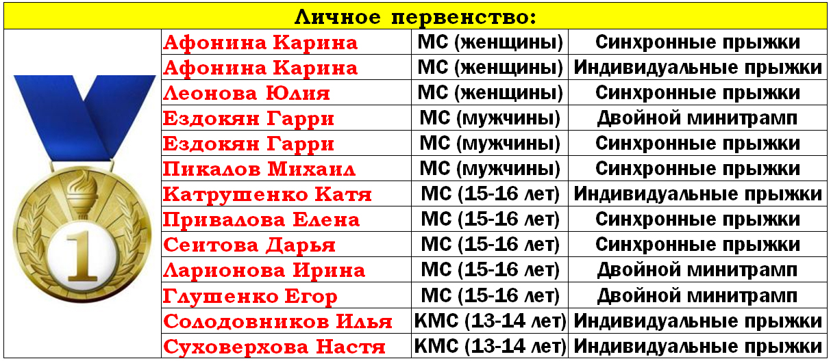 1117052018