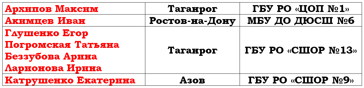 78912345691