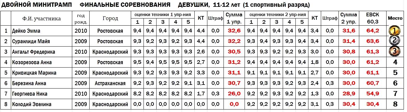 11 12 Д