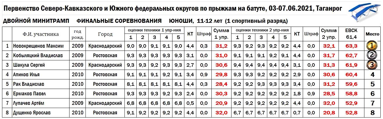 11 12 Ю