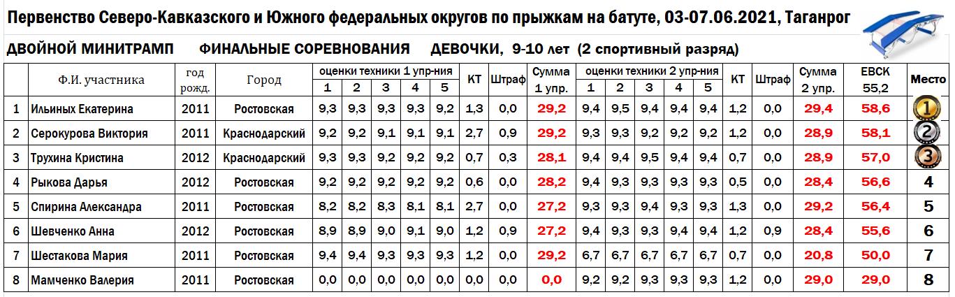 9 10 д