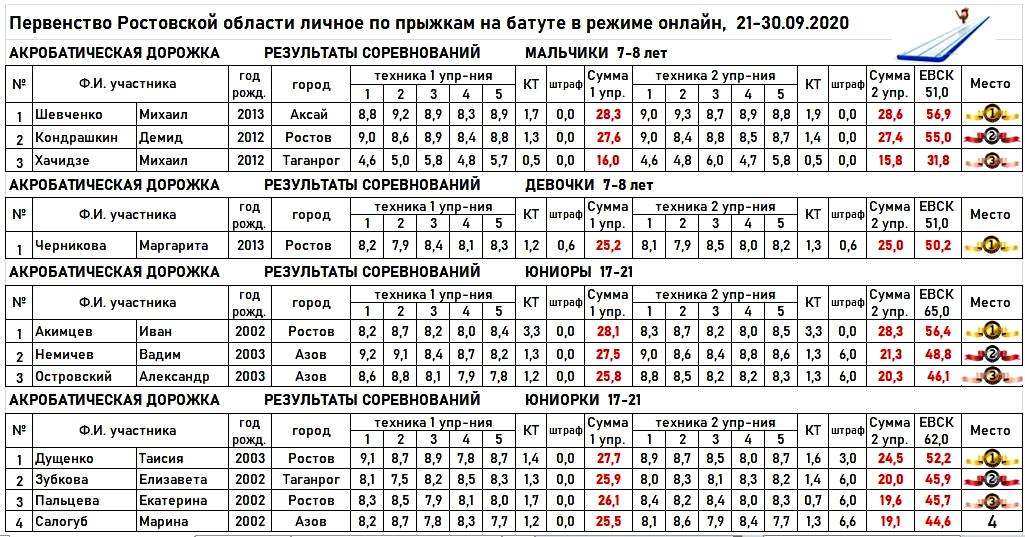1 акд