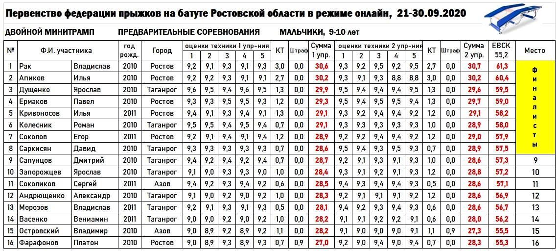 1 дмт