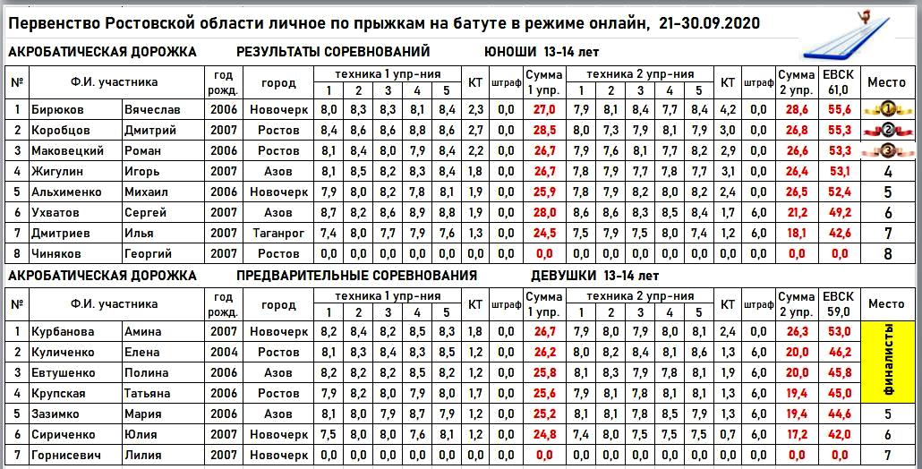 2 акд