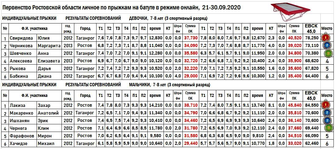 батут 7 8