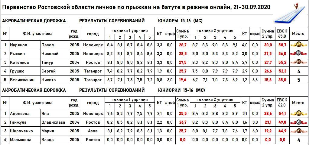 1 акд