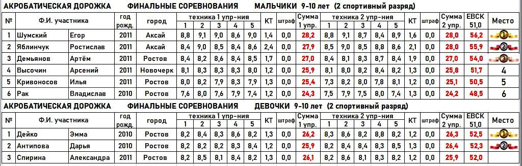 2 акд