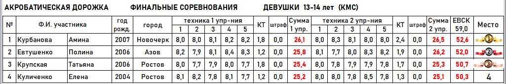 акд 13 14 ф д