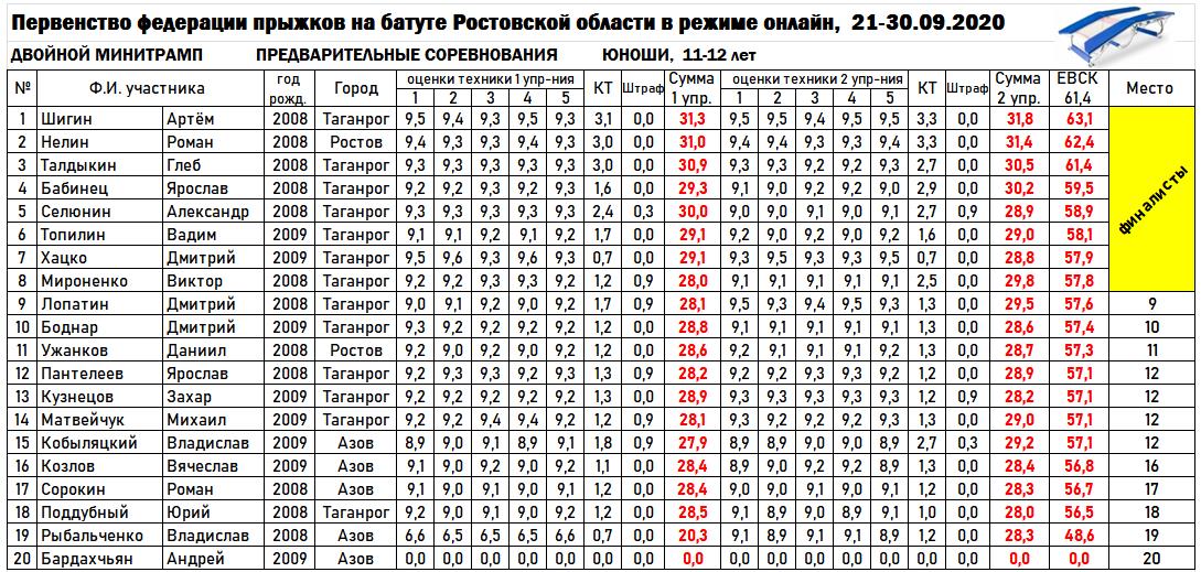 дмт 11 12 мал