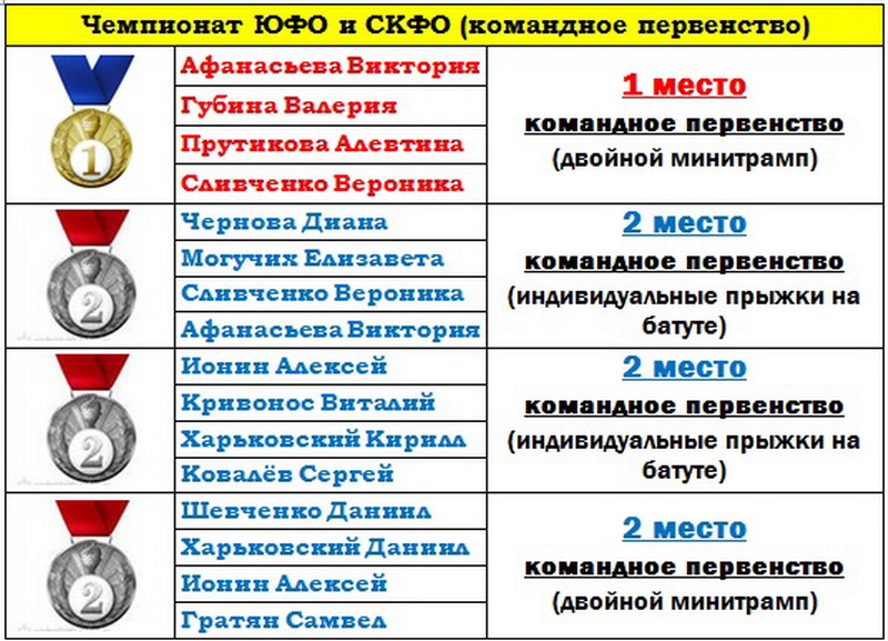 krasnodar 2017 2