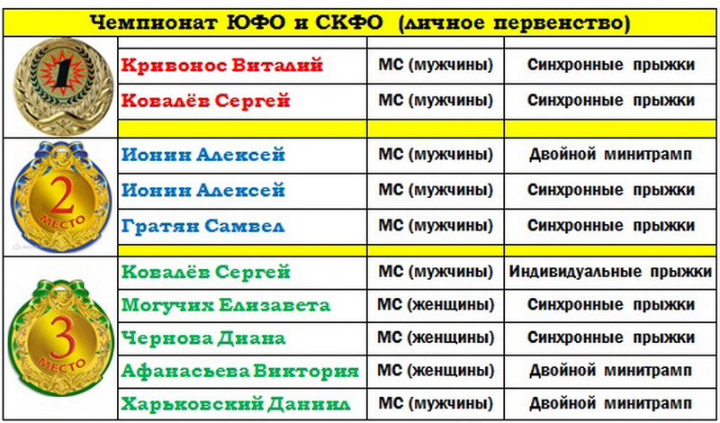 krasnodar 2017 3