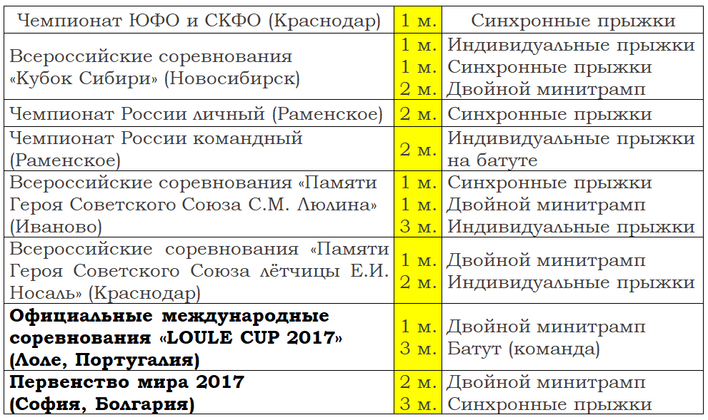 t06122017