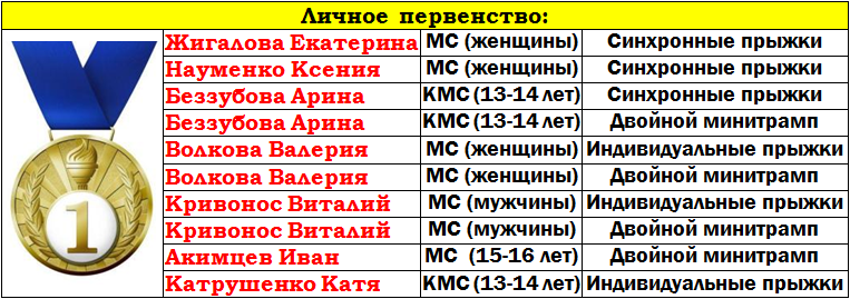 таблица2