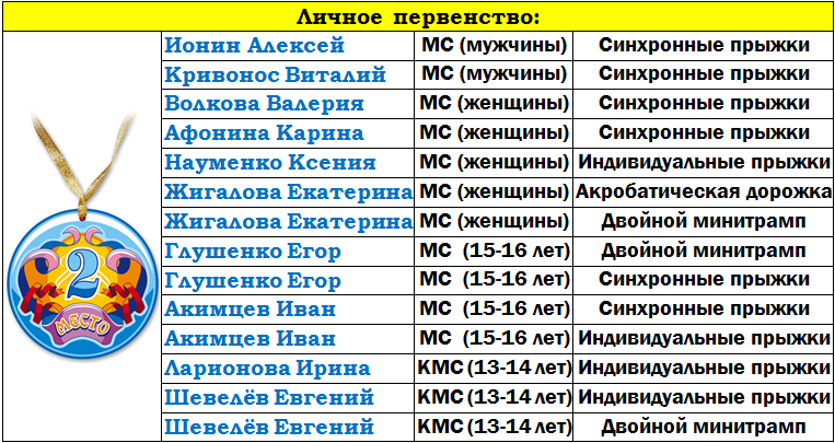 таблица3