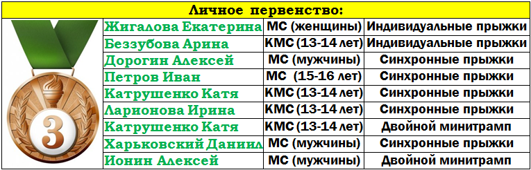 таблица4