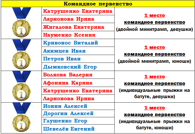 таблица 1
